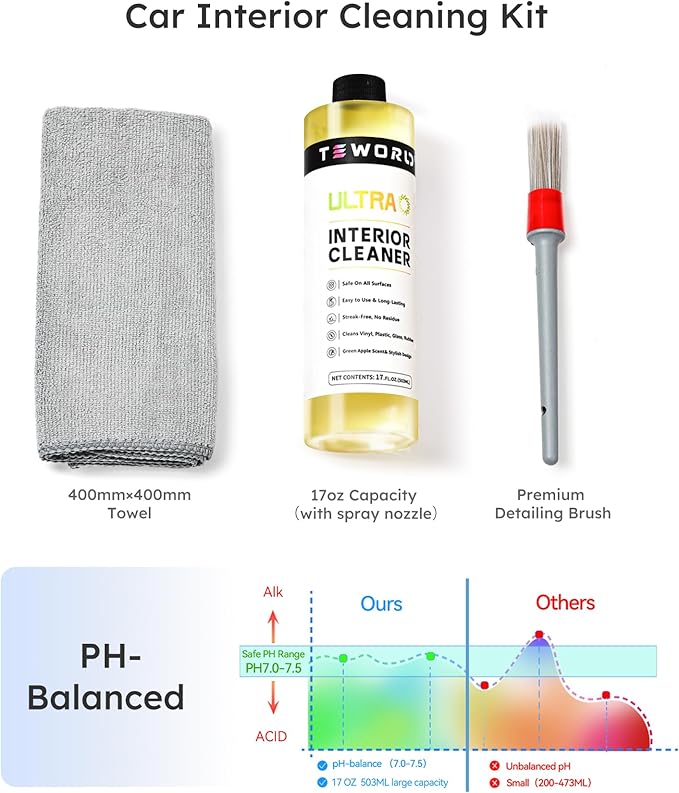 Premium Car Interior Cleaner (17oz Brush + Towel) | Interior Car Cleaner for Leather, Vinyl, Glass & Plastic | Residue-Free M