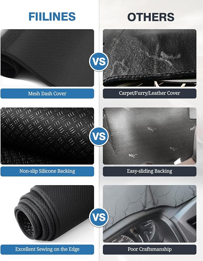 FIILINES Dash Cover for 2014-2019 Kia Soul, Dashboard Mat Accessories Dash Cover Sunshade Nonslip Mesh Protector No Glare Bla