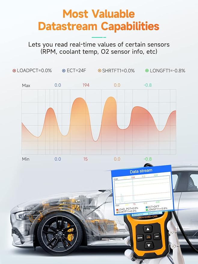 ANCEL AD410 Enhanced OBD2 Scanner, Vehicle Code Reader for Check Engine Light, Automotive OBD II Scanner Fault Diagnosis,