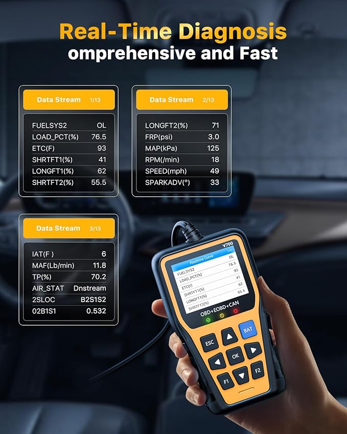 OBD2 Scanner Car Code Reader Support Voltage Test Plug and Play Fixd Car CAN Diagnostic Scan Tool Read and Clear Engine Error