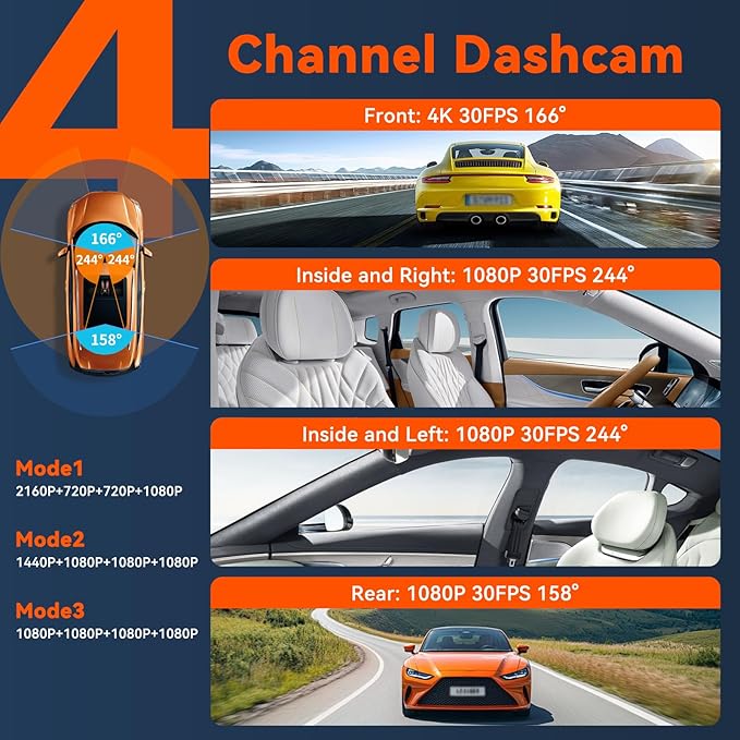 4K 360° Dash Cam for Cars, 4 Channel Front Rear Inside with 128GB Card, Super Night Vision, Fastest 5.8GHz WiFi GPS, Voice Co