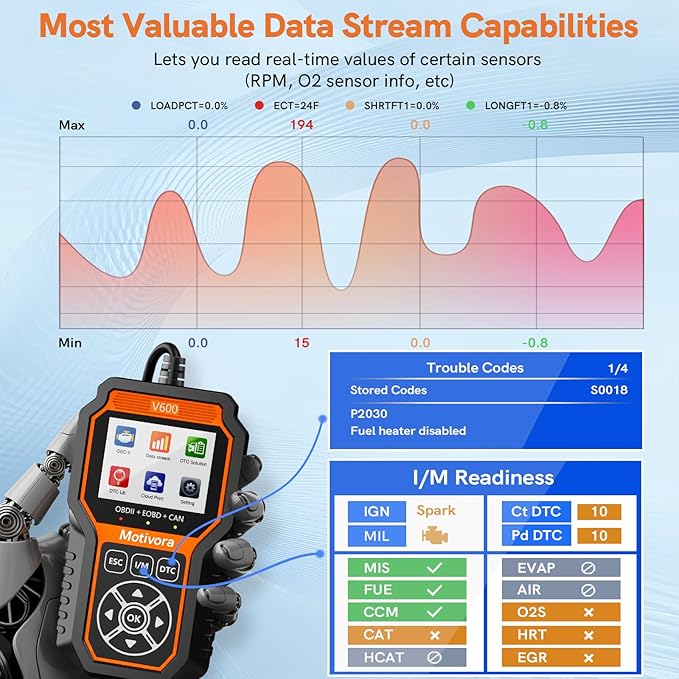 OBD2 Scanner Diagnostic Scan Tool with Solution Car Code Reader Reset Tools Check Engine Light SCAN Tool Car Accessories Read