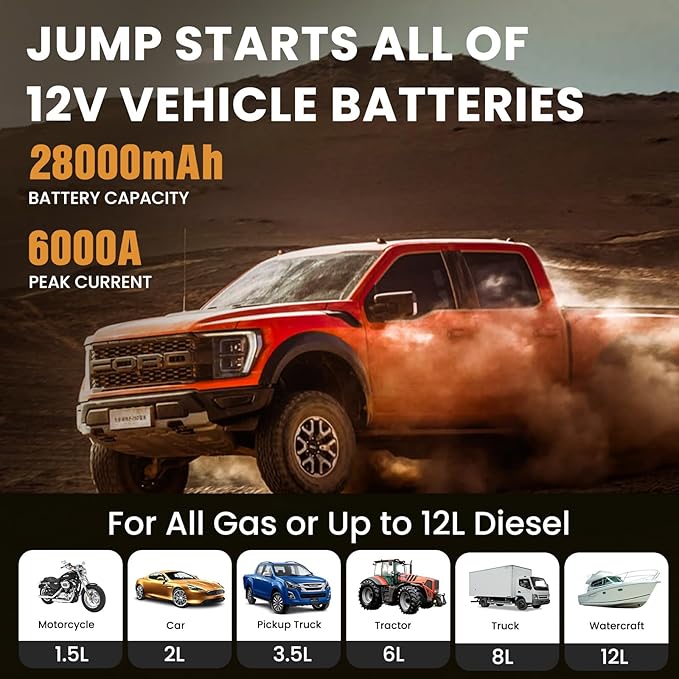6000A Car Jump Starter, Portable Car Jumper Starter Battery Pack for All Gas and Up to 12L Diesel Engine, 12V Jump Box with