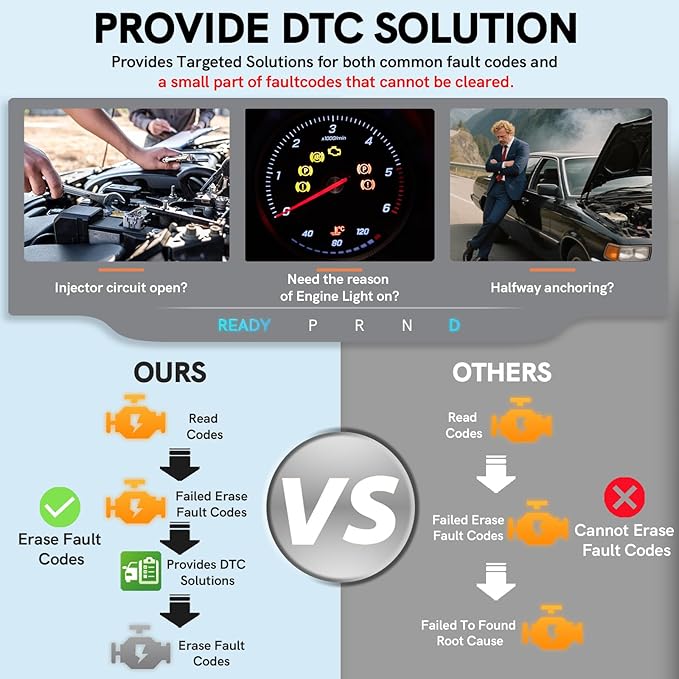 OBD2 Scanner Diagnostic Scan Tool with Solution Car Code Reader Reset Tools Check Engine Light SCAN Tool Car Accessories Read