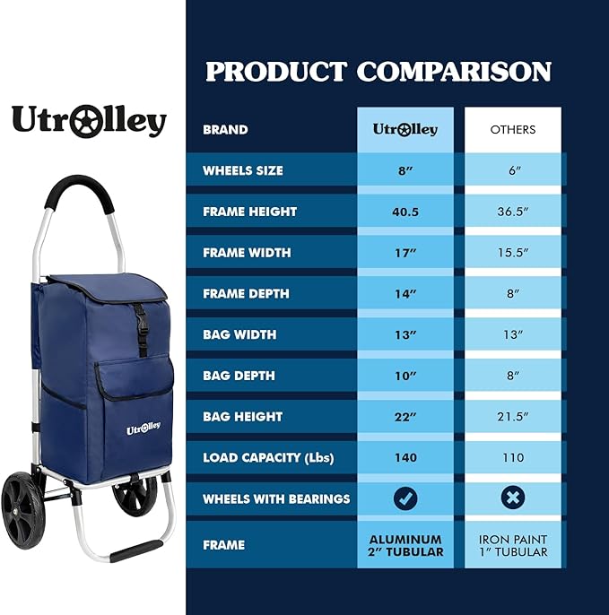 Ultra-Lightweight Blue Foldable Shopping Cart for Groceries Large 42L Capacity Rubber Wheels, Removable Insulated Bag Liner, Durable Aluminum Frame, Multi-Function Personal Hand Truck