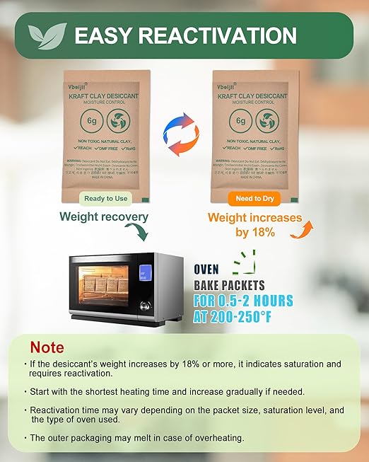 6 Gram (100 Pack) Kraft Clay Desiccants Packs, Premium Food Grade Desiccant - Rechargeable Moisture Absorbers for Food