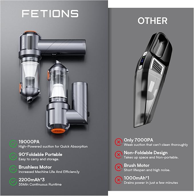 Handheld Car Vacuum Cordless,3 Suction Modes,Portable Mini Cordless Cleaner with 19000pa Suction Power,Type-C Charge,Handheld