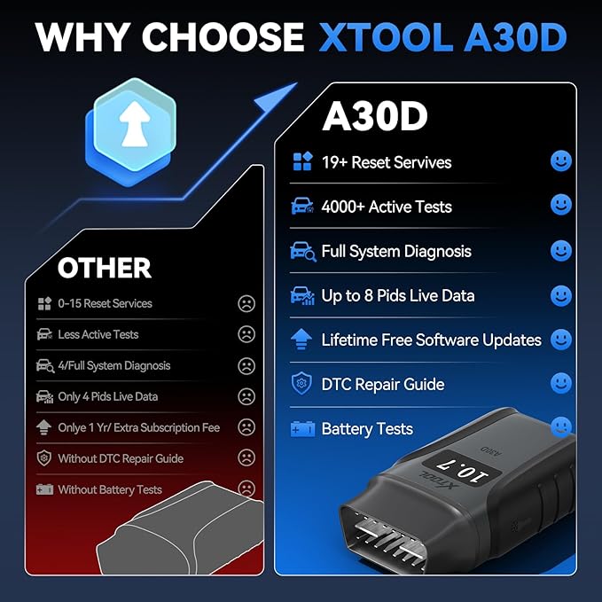XTOOL Anyscan A30D OBD2 Scanner Diagnostic Tool - Bidirectional Scan Tool Wireless - Lifetime Updates & 19 Resets Crank Sensor