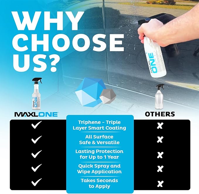 MAXLONE ™ Car Spray with Triphene® Technology, Quick Spray & Wipe All Purpose Waterless Detailer - Clean, Shine, Protect Pain