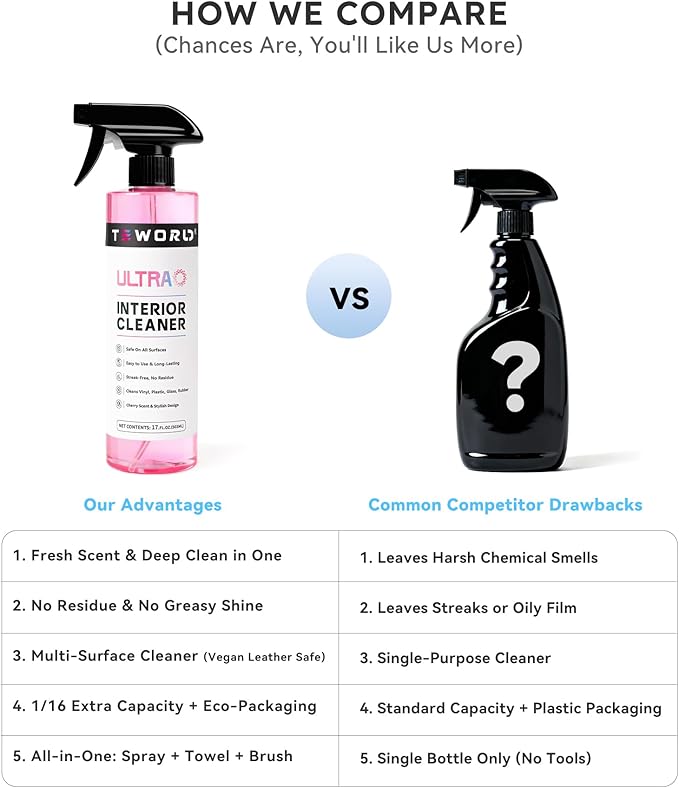 Premium Car Interior Cleaner (17oz Brush + Towel) | Interior Car Cleaner for Leather, Vinyl, Glass & Plastic | Residue-Free M