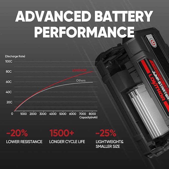LOKITHOR J400 2000A 12V Portable Lithium Jump Starter, Car Battery Booster Pack, USB-C Powerbank Charger, and Jumper Cables