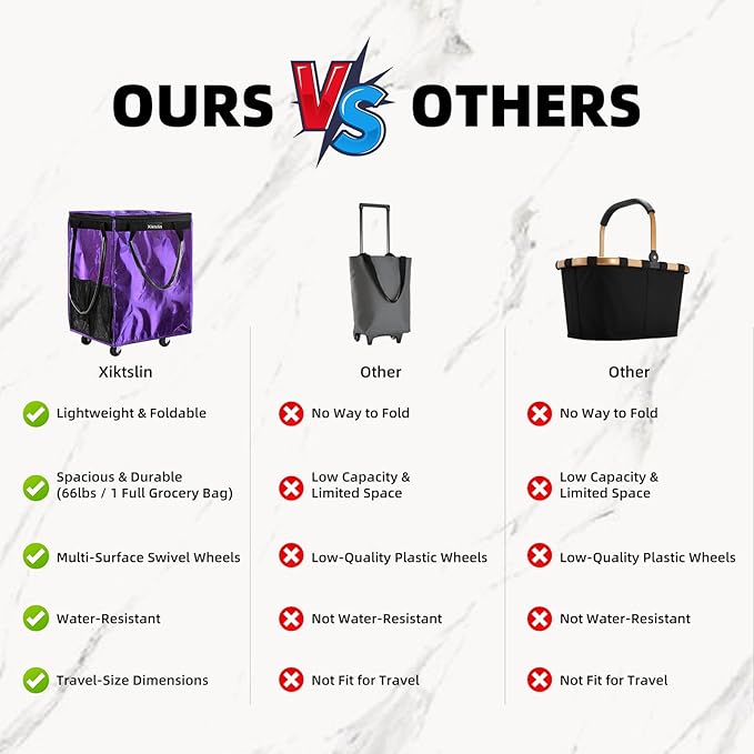 (Medium, Purple) Reusable Grocery Bag on 4 Wheels, Foldable Rolling Tote Carries Up to 66lb Shopping Trolley, Rolling Bag with 3 Handles, Zipper Clouser Rolling Tote Bag with Wheels for Laundry
