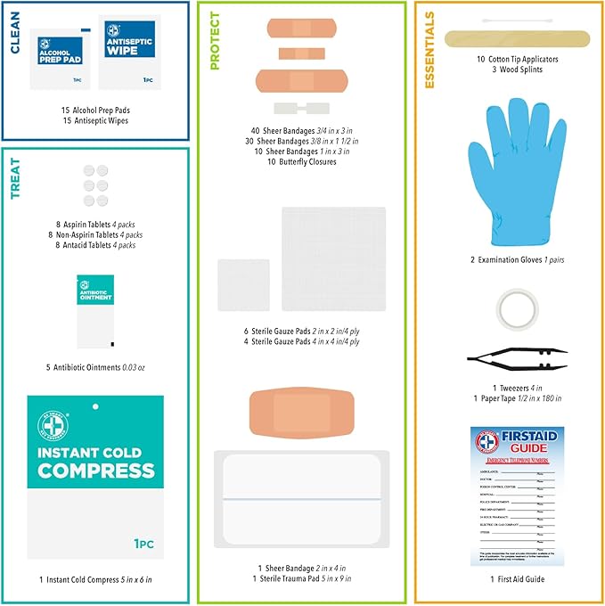 Be Smart Get Prepared 180 Piece First Aid Kit: Clean, Treat, Protect Minor Cuts, Scrapes. Home, Office, Car, School, Business