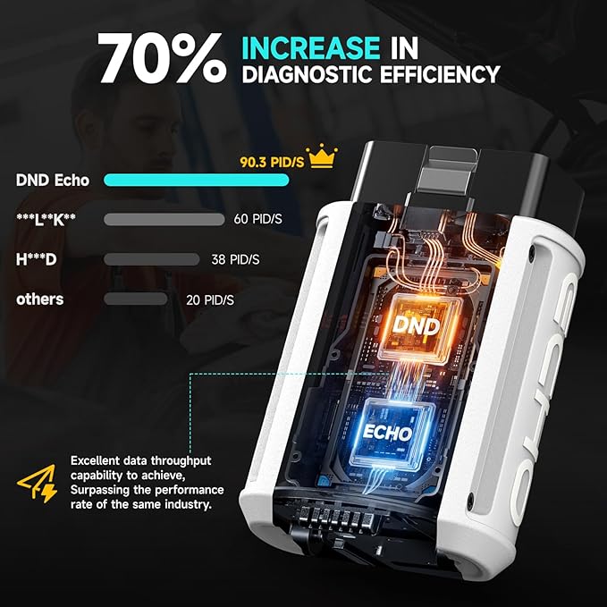 DND Bluetooth OBD2 Scanner - All System Diagnostic Tool for iOS & Android, Code Reader for Cars, Free Updated Vehicle Scan Tool,