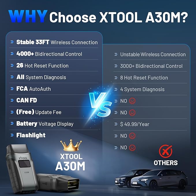 OBD2 Scanner Diagnostic Tool XTOOL Anyscan A30M V2.0, 2026 Wireless Bidirectional Scan Tool with Free Updates, 26 Resets, All