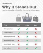 Large Mesh Beach Tote Bag - 50L Pool Bags with 2 Inner Zipper Waterproof Pockets for Swim Toys Towels Travel