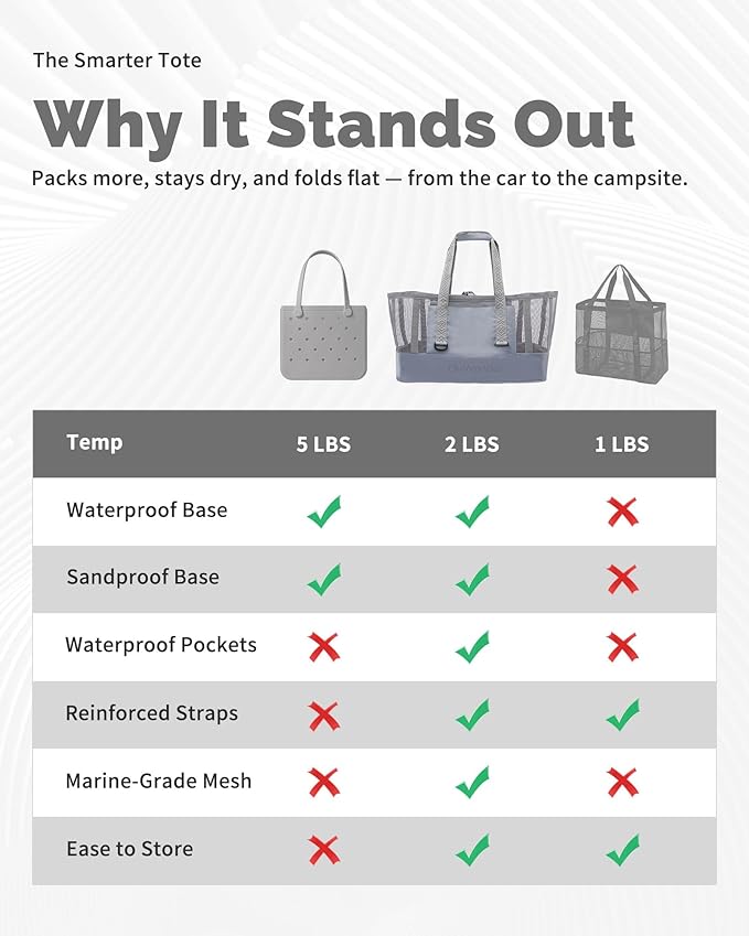 Large Mesh Beach Tote Bag - 50L Pool Bags with 2 Inner Zipper Waterproof Pockets for Swim Toys Towels Travel