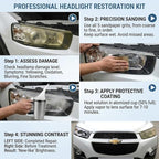 Car Headlight Lens Polish & Scratch Repair Kit, Automotive Headlamp Clarifying Tool with Atomizing Cup, 12V Power Cord and Sa