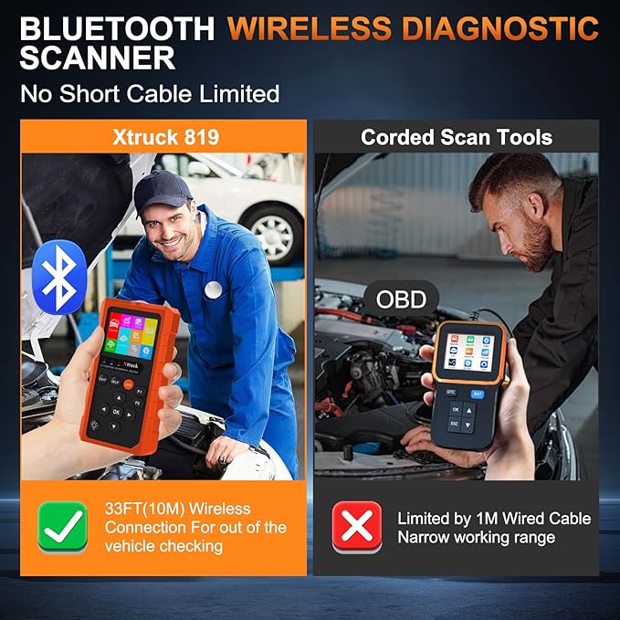 OBD2 Wireless Scanner Diagnostic Tool, Check Engine Car Code Reader 96000+ DTC Scanner with Reset for iOS & Android, Mode 6,