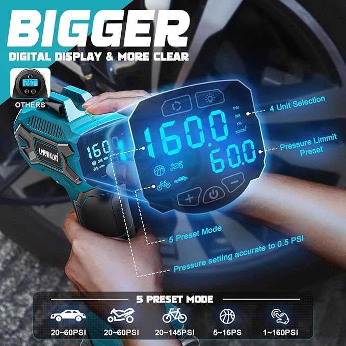 Tire Inflator Air Compressor Compatible with Makita 18V Battery, LIVOWALNY 160PSI Cordless Portable Electric Air Pump with Digital Pressure Gauge for Car Motorcycles Bike Sport Ball Auto(no battery)