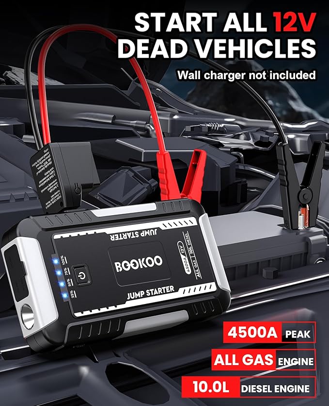BOOKOO Portable Car Jump Starter, 4500A Jump Start Battery Pack up to 10.0L Gas/ 8.0L Diesel Engines, 12V Car Battery Jump