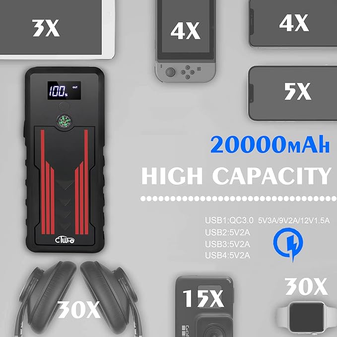 Car Jump Starter 1000A, CTWJO Portable Jump Starter Battery Pack for Up to 7.2L Gas and 5.5L Diesel Engines, 12V Jump Box
