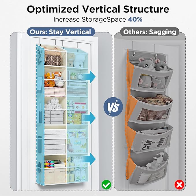 2 Pack 5-Tier Over The Door Organizer with 10 Side Mesh Pockets & Clear Windows, 80 lbs Weight Capacity Hanging Storage for B