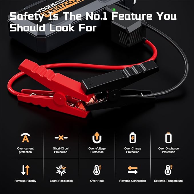 Povasee Car Battery Jump Starter 5000A Jump Box (All Gas/10L Diesel) Portable Car Jump Starter Battery Pack, 12V Jumper