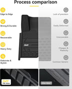 3W Floor Mats Fit for 2019-2024 2025 Chevy Silverado/GMC Sierra 1500 & 2020-2024 2025 Chevrolet Silverado/GMC Sierra 2500 HD/3500HD Crew Cab TPE All Weather Custom Fit, with Factory Carpeted Storage