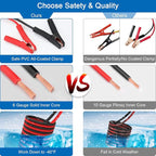 Vetoos Roadside Emergency Car Kit with Jumper Cables, Auto Vehicle Safety Road Side Assistance Kit Essentials, Winter Car Kit