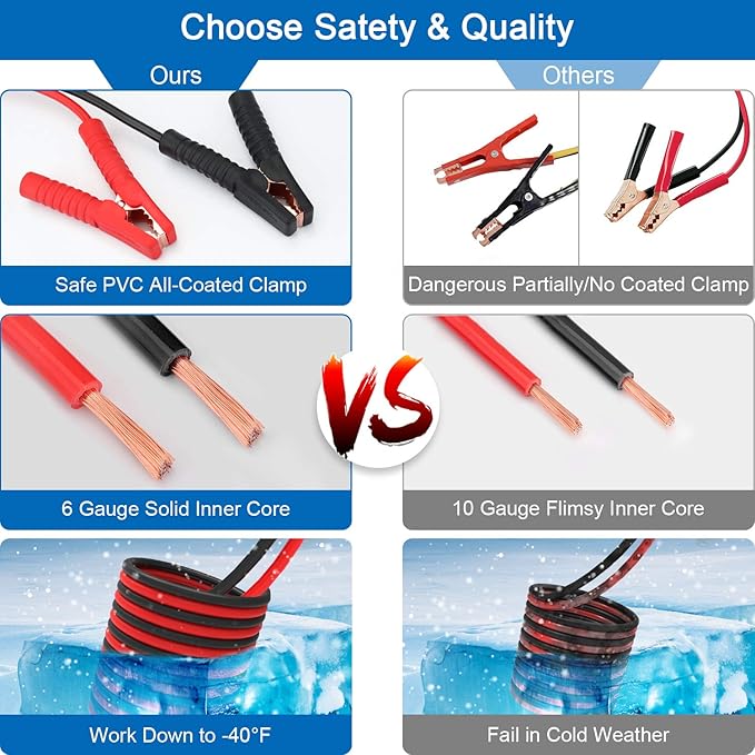 Vetoos Roadside Emergency Car Kit with Jumper Cables, Auto Vehicle Safety Road Side Assistance Kit Essentials, Winter Car Kit