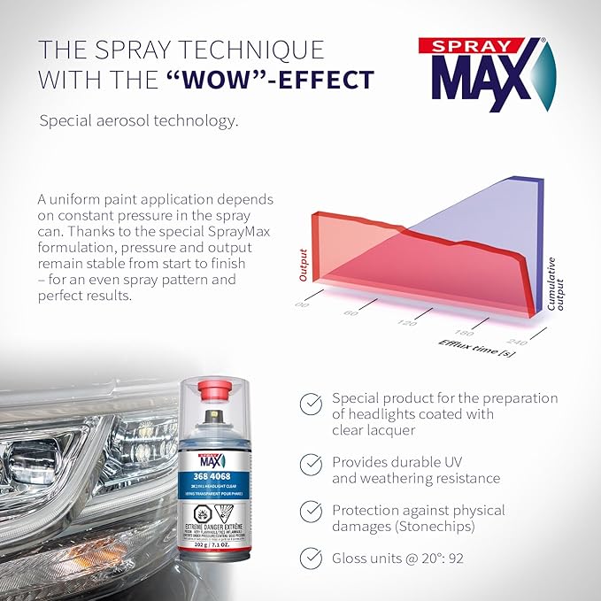 SprayMax 2K 2in1 Headlight Clear Coat | Professional Headlight Restoration Spray & UV Coating Protection | Fixes Scratches, Y