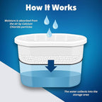 Moisture Absorber Tub Fragrance Free - 3-Pack - 18 oz Unscented Disposable Odor Eliminator Box & Dehumidifier for Garage,