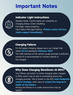 for Magsafe Car Mount Charger, 15W Faster Charging Wireless Car Charger [105+LBS Suction & 3800gf Magnetic] 360° Adjustable, Magnetic Phone Holders for Your Car for iPhone & Android