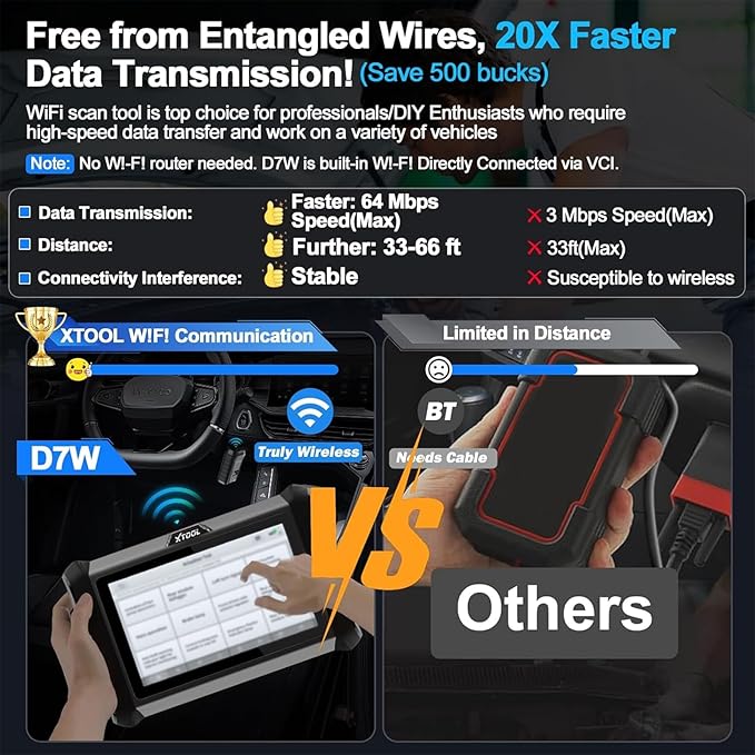 XTOOL D7W OBD2 Scanner Diagnostic Tool: 2026 Wireless Ver. of D7/D7S/D7BT, AI-Assisted Bidirectional Scan Tool with Full