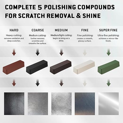 Polishing Buffing Compound Sets 20oz (4oz Each), 5Pcs Aluminum Polishing Compound, 5 Grits from Coarse to Ultra-Fine Buffing Wheel Compound Bars for Stainless Steel, Metal, Jewelry, Glass