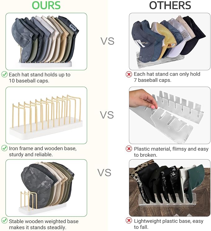 Mkono Hat Organizer for Baseball Caps, Hat Holder for 10 Baseball Caps, Tabletop Hat Rack Stand Storage Display Cap Organizer