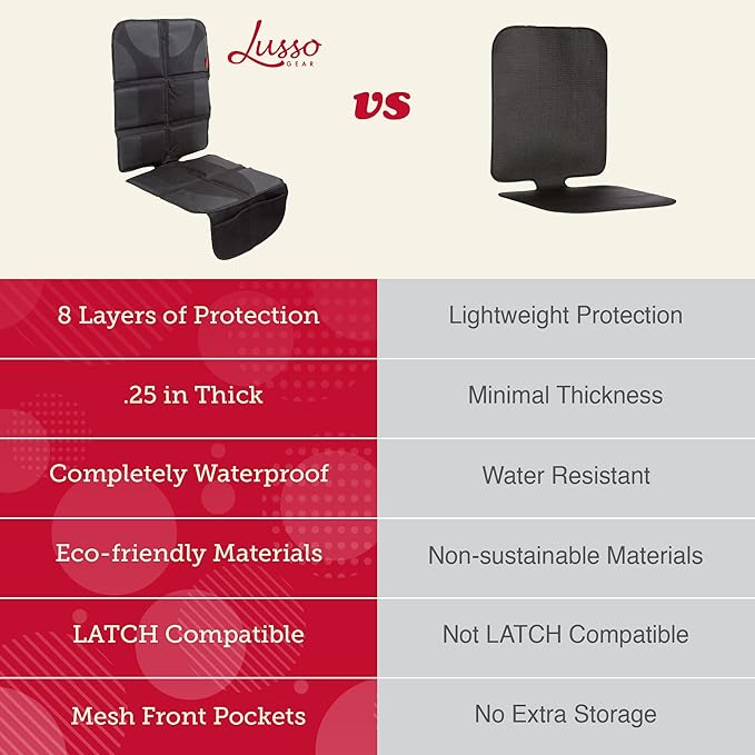 Lusso Gear Car Seat Cover & Protector - 2-Pack Waterproof Non-Slip Protector - Mesh Pocket Organizer - Universal Fit for Conv