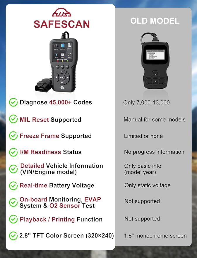 2026 Enhanced Universal OBD2 Scanner, Check Engine Code Reader - 45000+ Fault Codes, Live Data, I/M Readiness, Battery Voltage