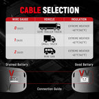 TOPDC Jumper Cables Heavy Duty 0 Gauge 20 Feet 1000Amp Booster Cables for Car Battery, Heavy Duty 2/0 Gauge Cables for Diesel Trucks, Protable Jumper Cables Kit with Case, Gloves