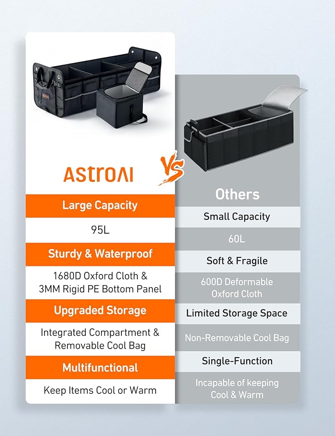 AstroAI Car Trunk Organizer Storage Large for SUV, Truck, Pickup, Collapsible Trunk Organizer Portable Storage Box with