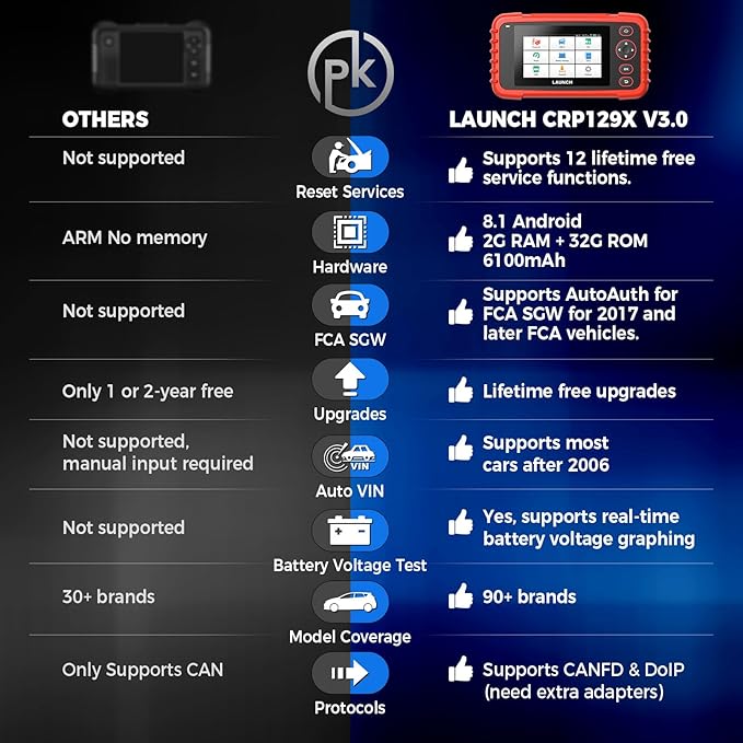 OBD2 Scanner LAUNCH CRP129X V3.0 Elite Scan Tool, Upgrade of CRP123X, 12 Reset Services, ABS/SRS/Transmission/Check Engine