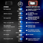 OBD2 Scanner LAUNCH CRP129X V3.0 Elite Scan Tool, Upgrade of CRP123X, 12 Reset Services, ABS/SRS/Transmission/Check Engine