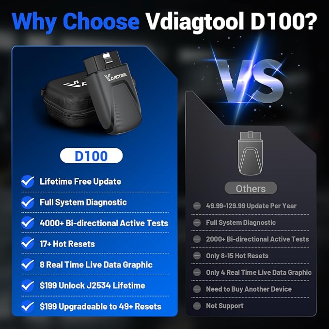 OBD2 Scanner Bluetooth Vdiagtool D100, Bidirectional Scan Tool Wireless - Full System Diagnostic With 17 Resets, Lifetime