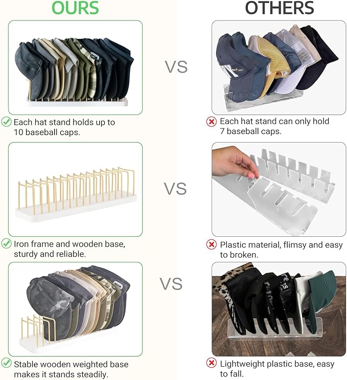 Mkono Hat Organizer for Baseball Caps, Hat Holder for 15 Baseball Caps, Tabletop Hat Rack Stand Storage Display Cap Organizer