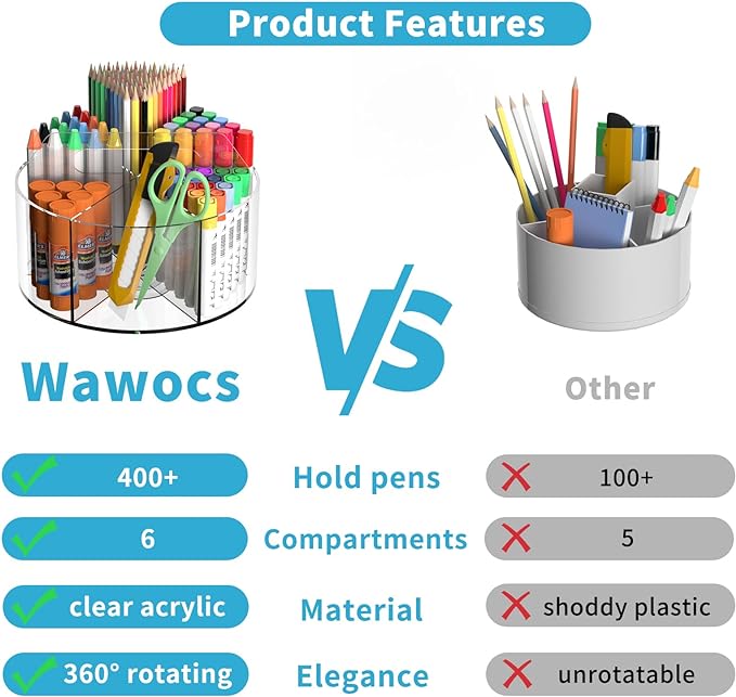 Rotating Markers Organizer for Kids, Acrylic Lazy Susan Organizers for Desks, 360 Degree Spinning Pencil Holders Pen Holders,