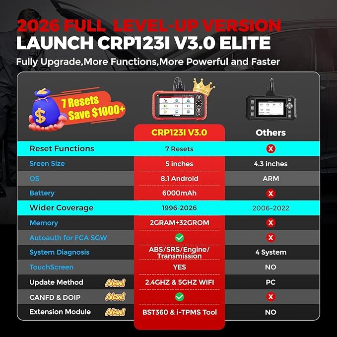 LAUNCH OBD2 Scanner CRP123I V3.0 Elite, 2026 Lifetime Free WiFi Update Scan Tool, FCA SGW, CANFD&DoIP, SAS/Throttle/Brake/BMS
