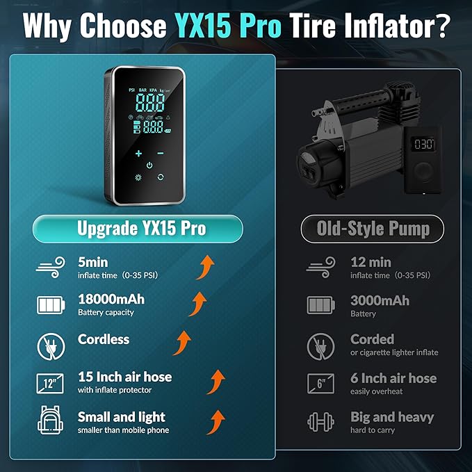 Tire Inflator Portable Air Compressor-150PSI Air Pump for Car, Bike Pump Touch Screen/Gauge/Light, Tire Pump 3X Faster Inflation with Tire Pressure Gauge for Motorcycle, Bike, Ball