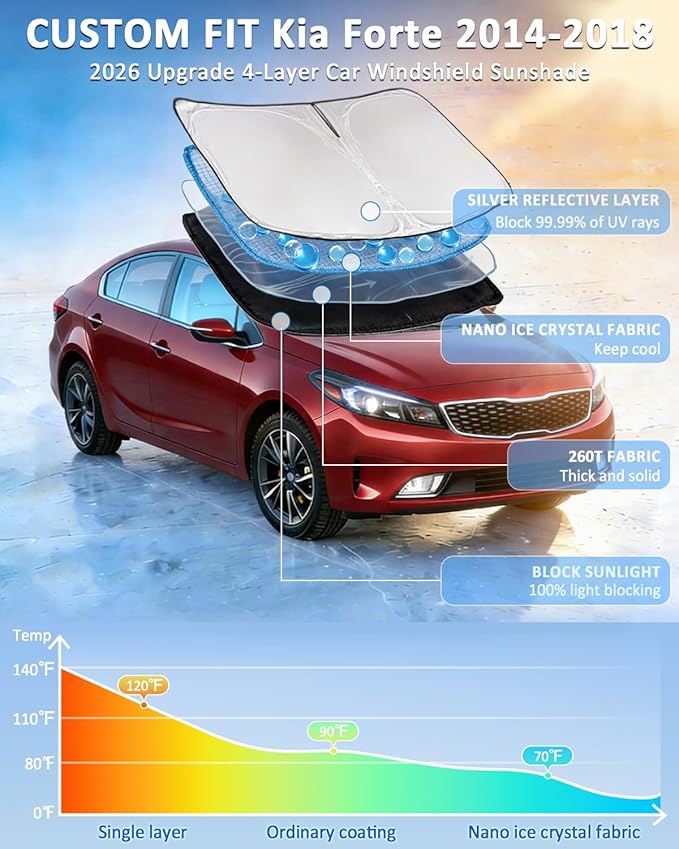 Windshield Sunshade for Kia Forte 2014-2018 Sun Shade Car Windshield Accessories Upgrade 4 Layers Blocks UV Rays Custom Fit Forte 240T Car Window Shades Front Windshield Keep Cool Foldable