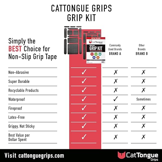 CATTONGUE GRIPS Non-Abrasive Grip Tape Strips - Heavy-Duty, Pre-Cut Anti-Slip Tape for Phones, Tablets, Crafting & More - Ind